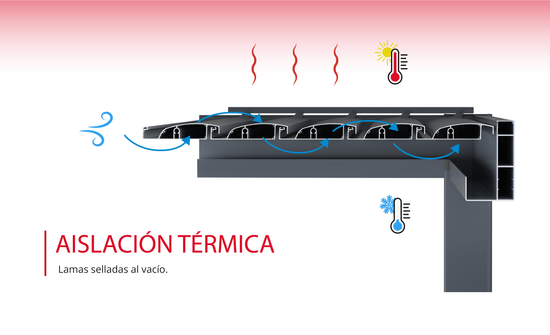 Pérgola Kaltemp BioPro (3x3) Manual