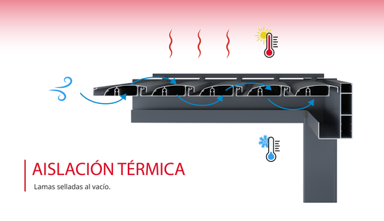 Pérgola Kaltemp BioMax Wifi ( 6x4) Automática